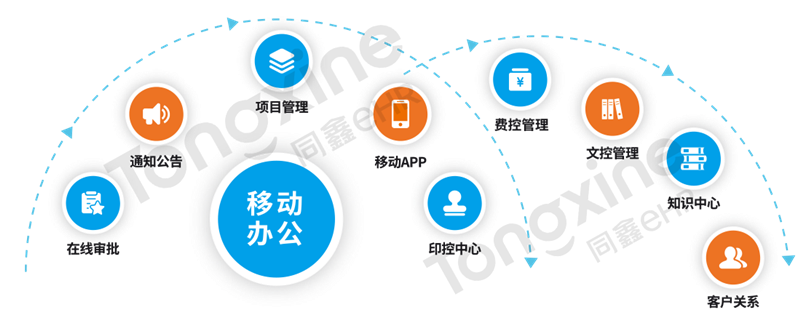 eHR移動應(yīng)用