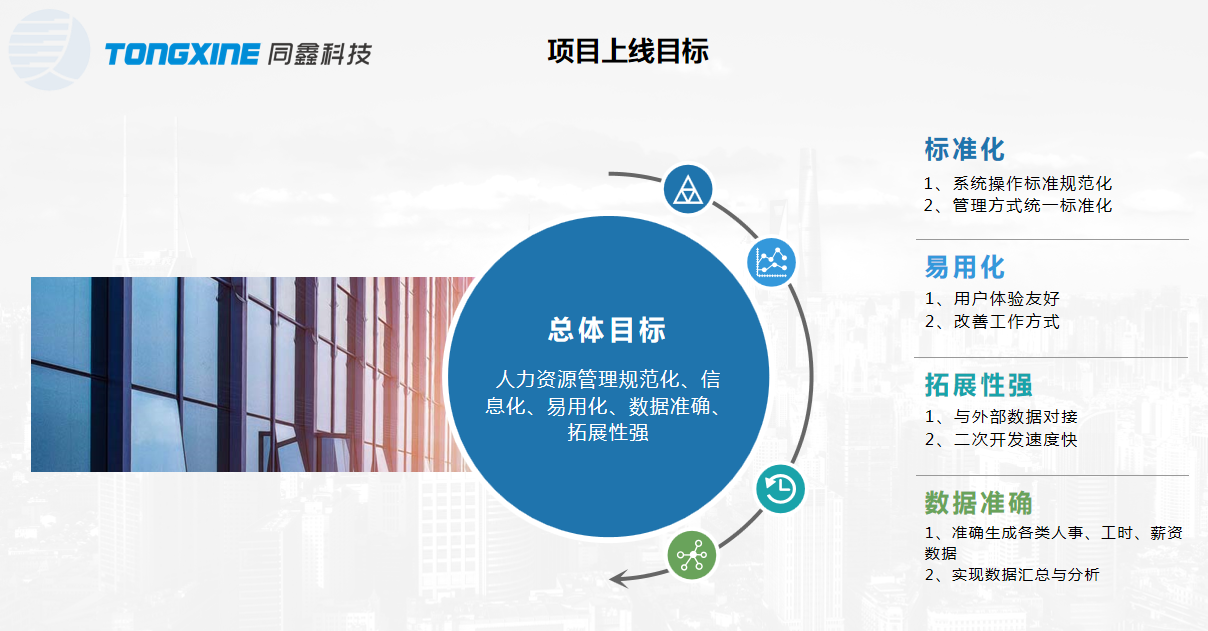 eHR系統(tǒng)上線(xiàn)目標(biāo)